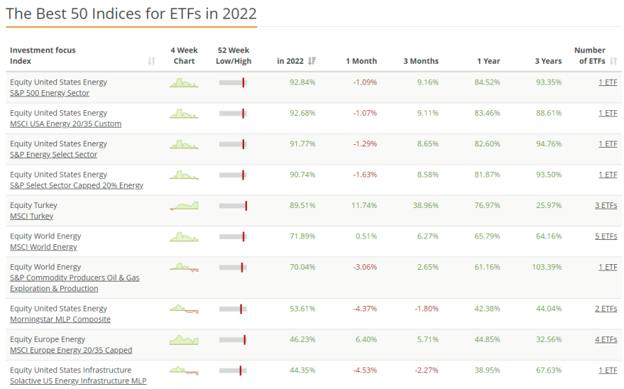 Best Sectors to Invest in June 2024