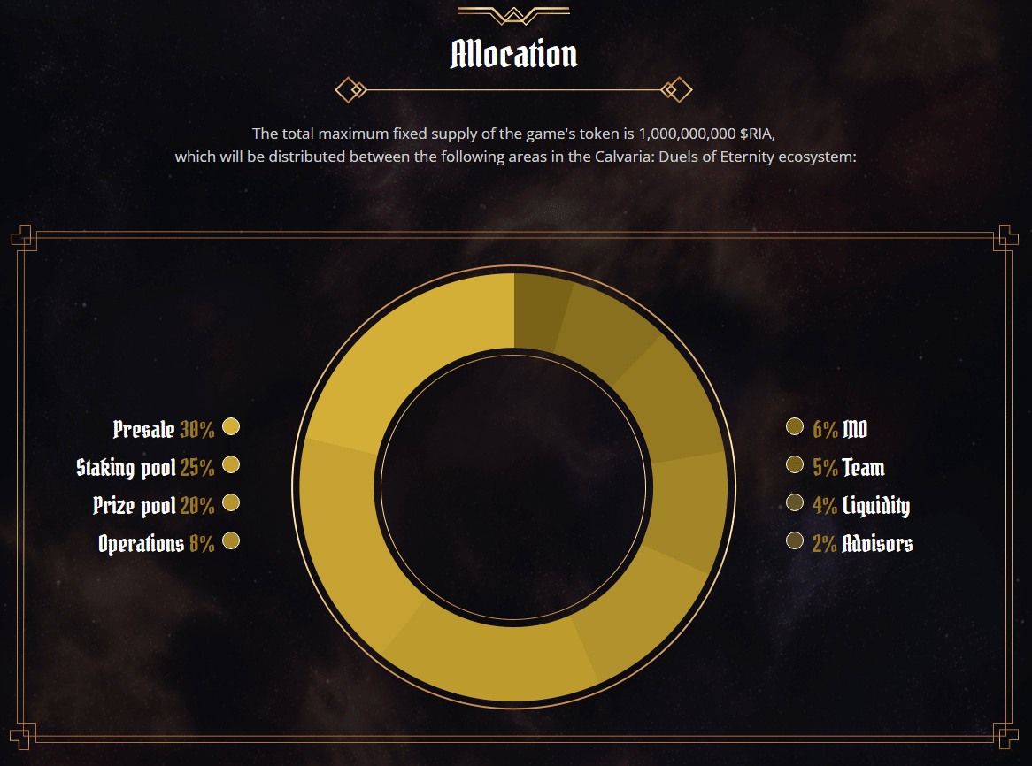 calvaria crypto price prediction