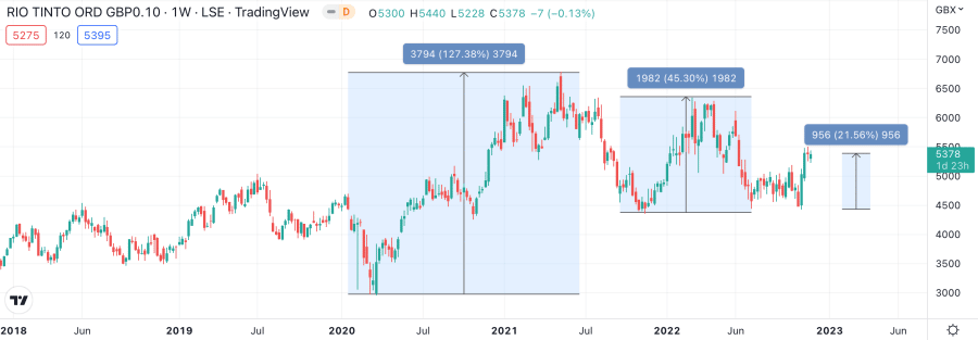 10 Undervalued Dividend Stocks In January 2024