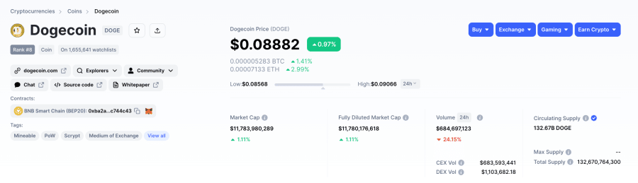 Dogecoin market cap