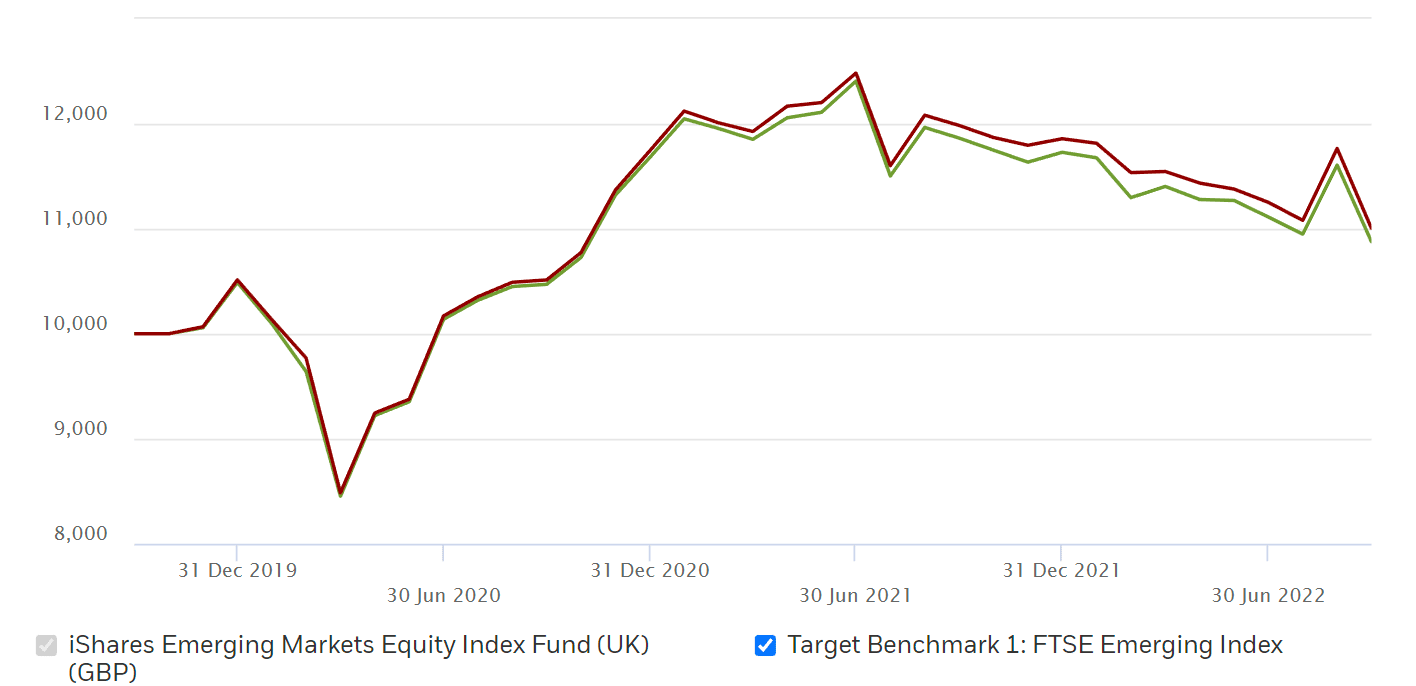 Best Index Funds UK to Watch in February 2024