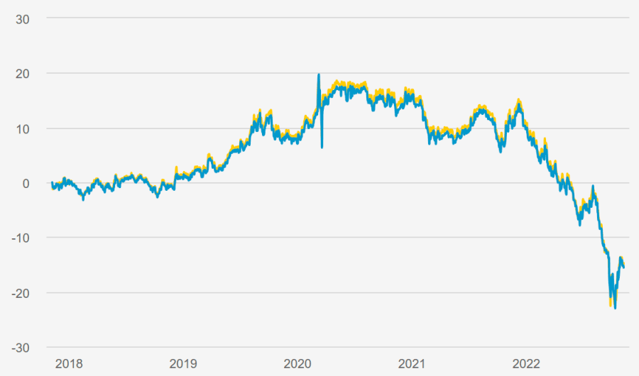 Best Index Funds UK to Watch in February 2024