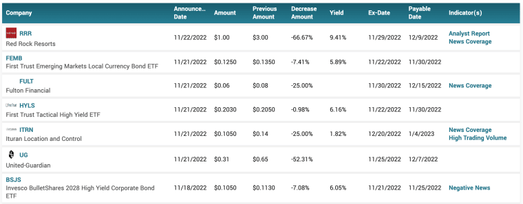 10 Undervalued Dividend Stocks In January 2024