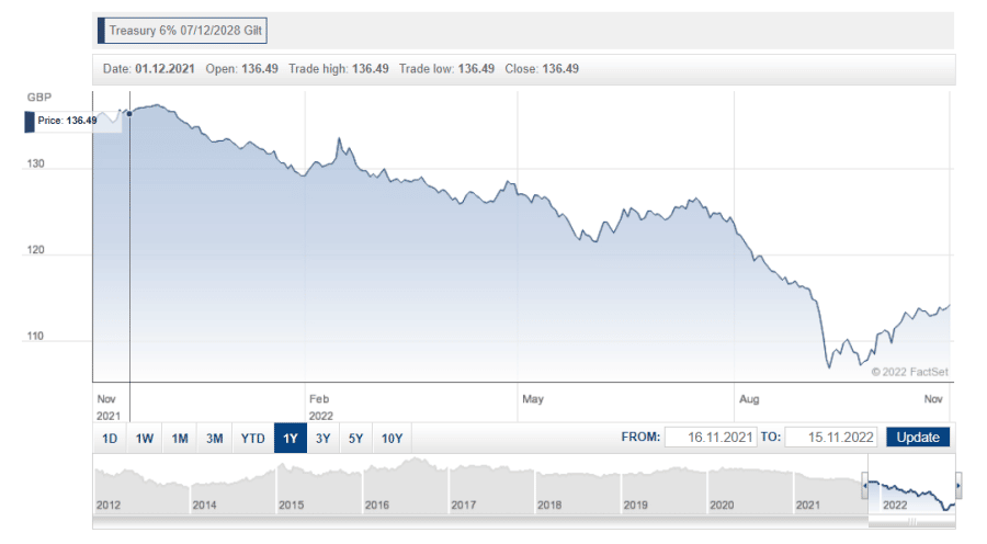 What Are The Best Bonds To Buy