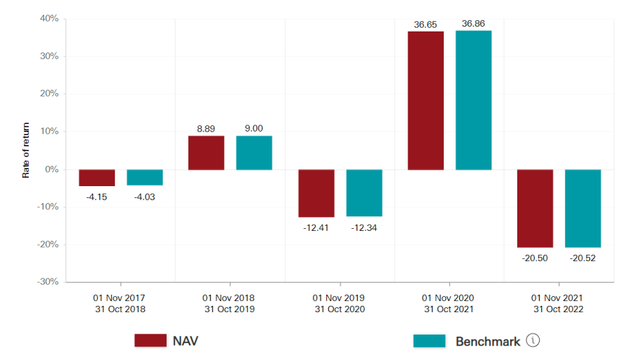 Best Index Funds UK to Watch in February 2024