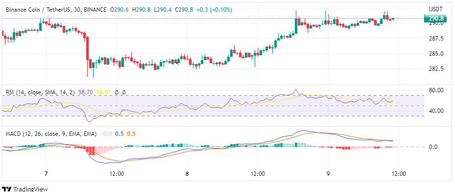 BNB Price Prediction - Why BNB Is A Great Bear Market Outperformer ...