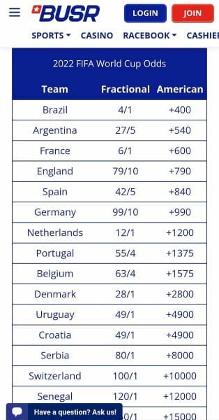 Best Soccer Betting App 2024 - Compare Betting Apps