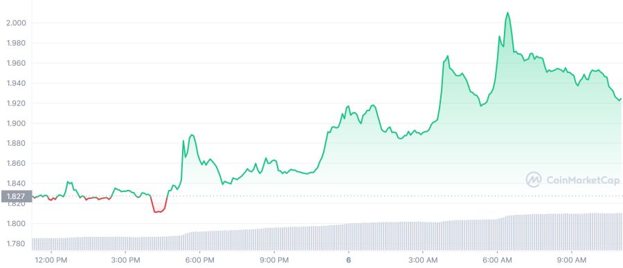 Synthetix graph 6/12/22