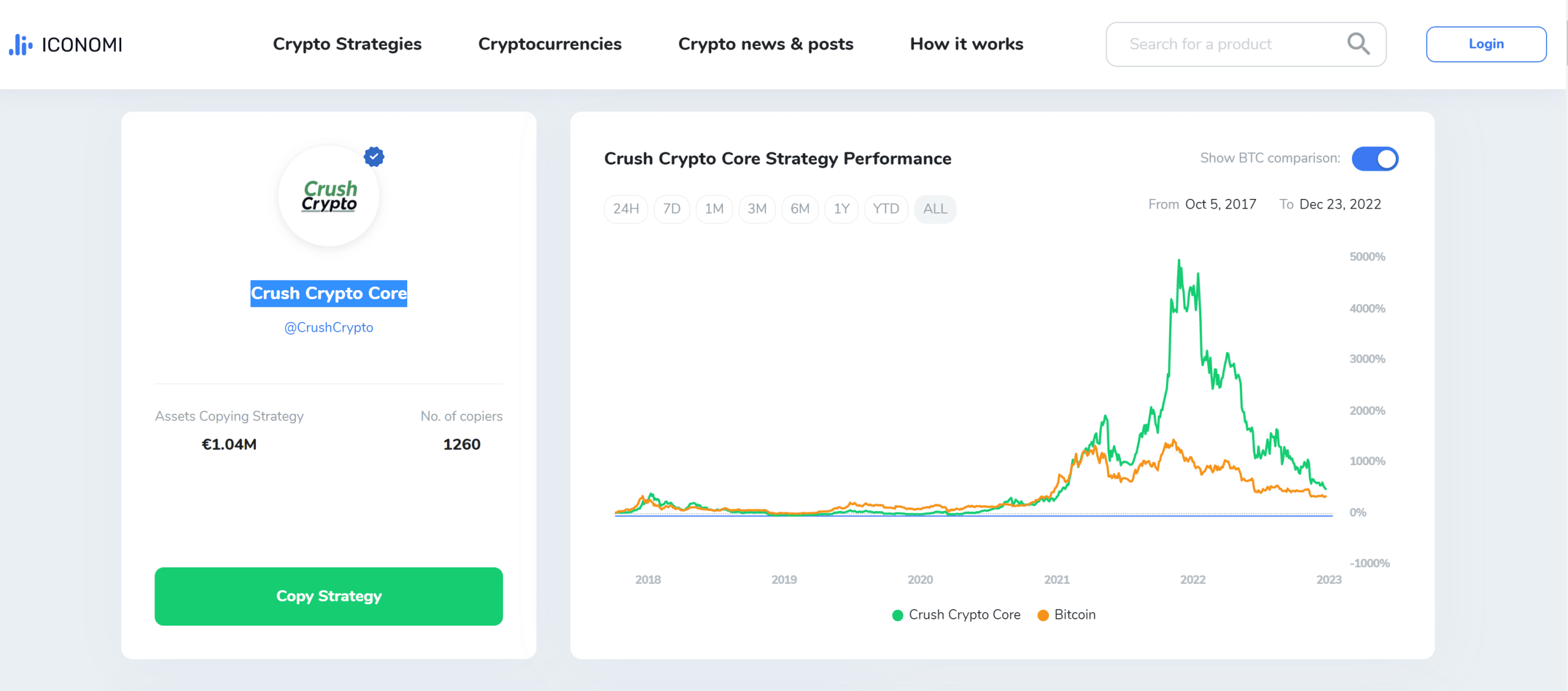 crush crypto core price