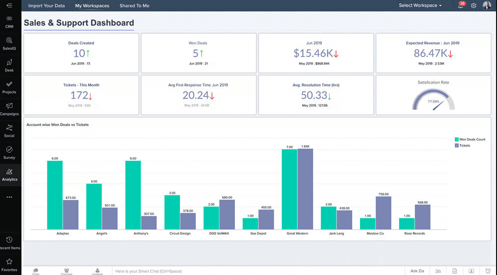 10 Open Source CRM Software – Top For October 2024