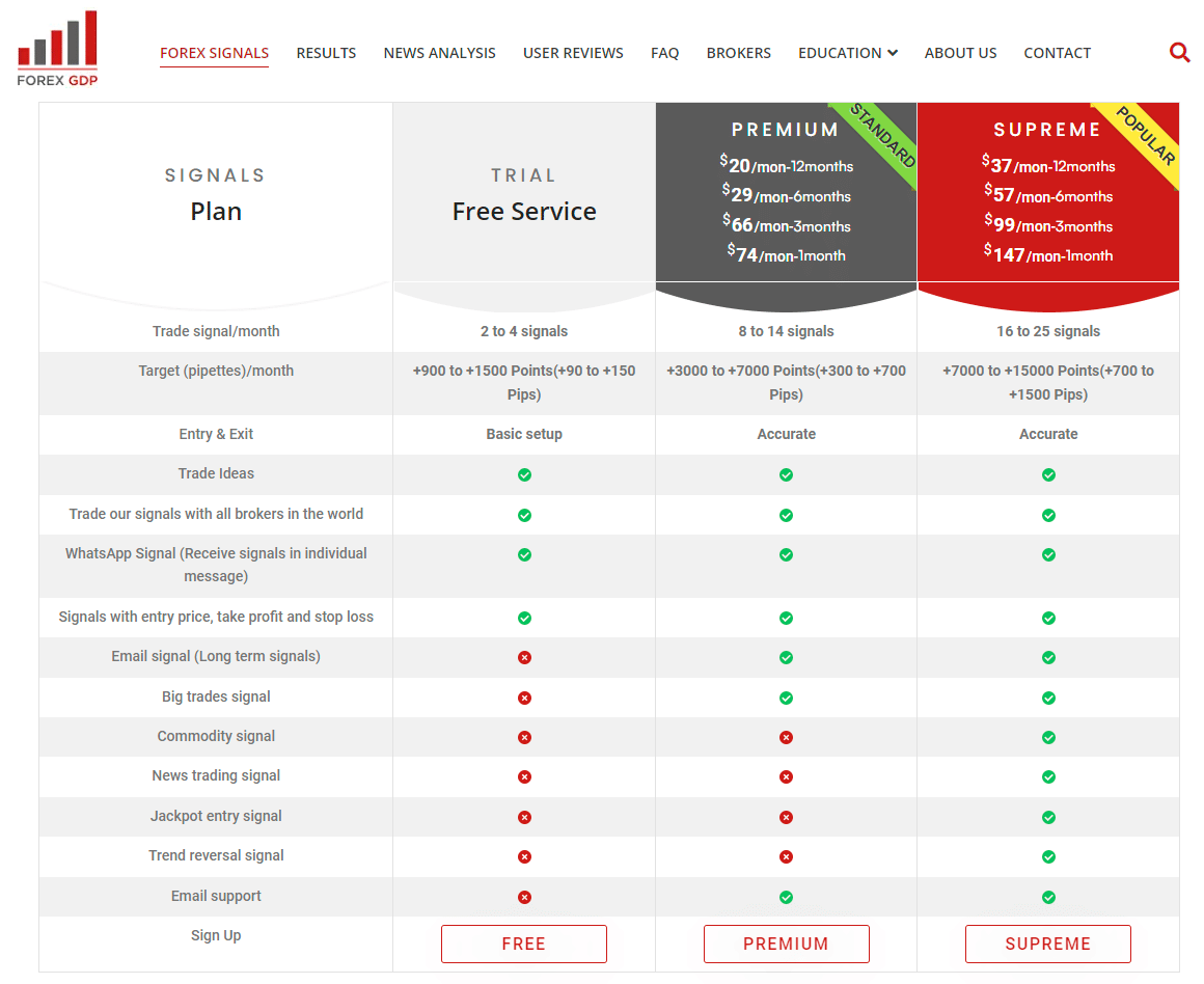 Forexgdp on sale