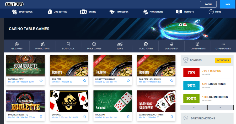 BetUS Online European Roulette With Great Bonuses