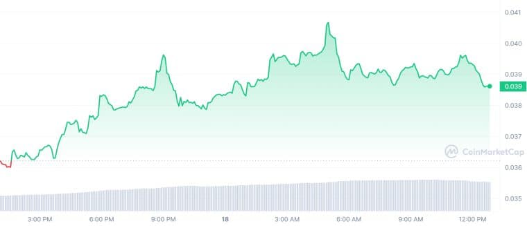 CSPR_1D_graph_coinmarketcap (1)