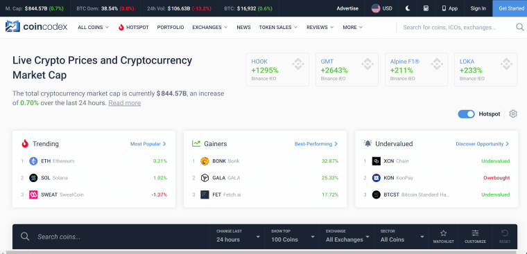 5 Best Crypto Portfolio Tracker Tools July 2024