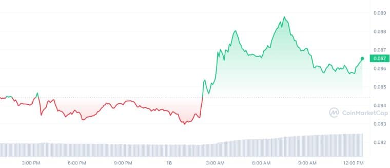 DOGE_1D_graph_coinmarketcap (13)