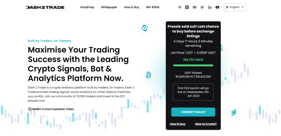 5 Best Crypto Portfolio Tracker Tools July 2024