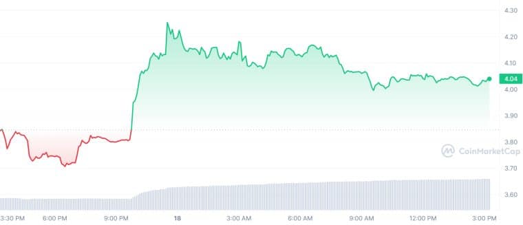 ETHW_1D_graph_coinmarketcap