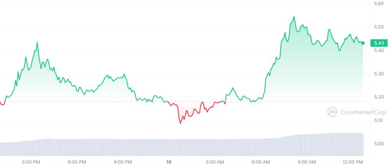 ICP_1D_graph_coinmarketcap