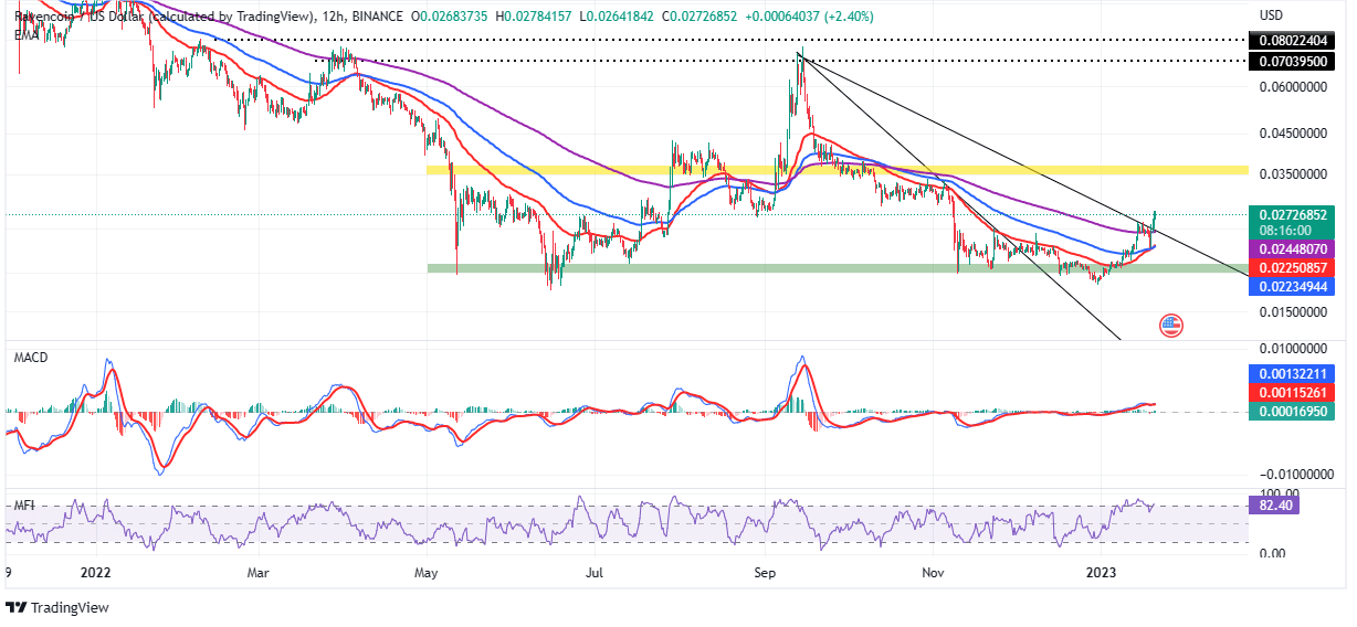 Ravencoin Price Prediction RVN is up 13 to 0.02724 Could it