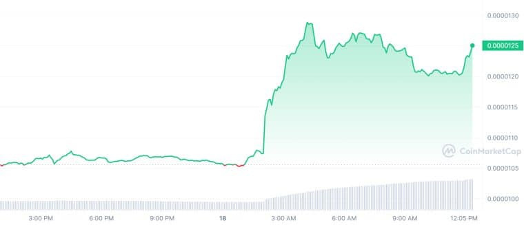 SHIB_1D_graph_coinmarketcap (3)