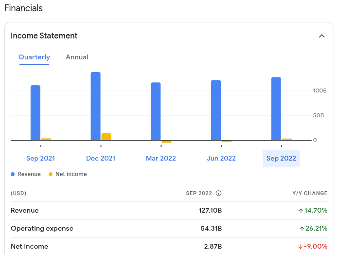 Amazon Income statement