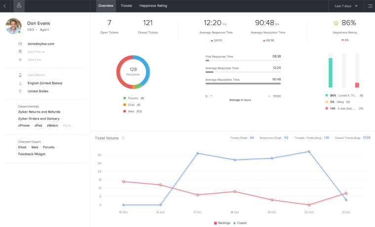 Zoho CRM | Best CRM for Real Estate