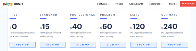 Zoho Pricing