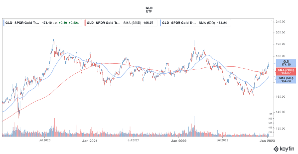 gold value in jailbreak trading｜TikTok Search