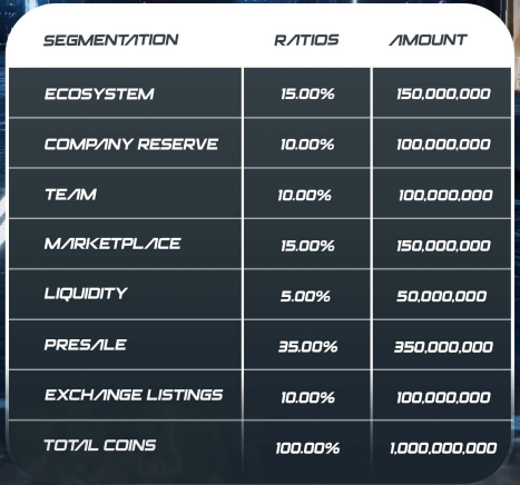 mmg tokenomics