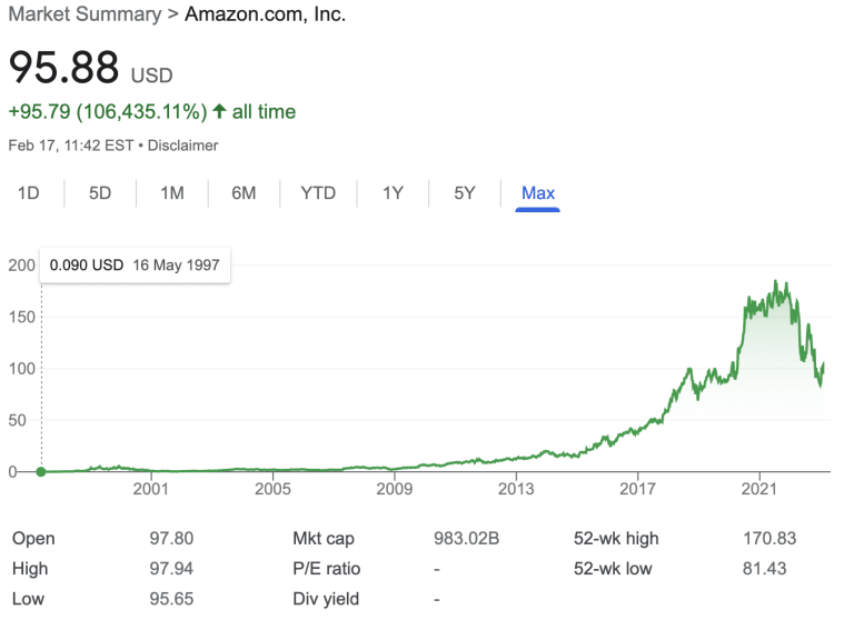 Amazon Stock Price History Chart 768x567 