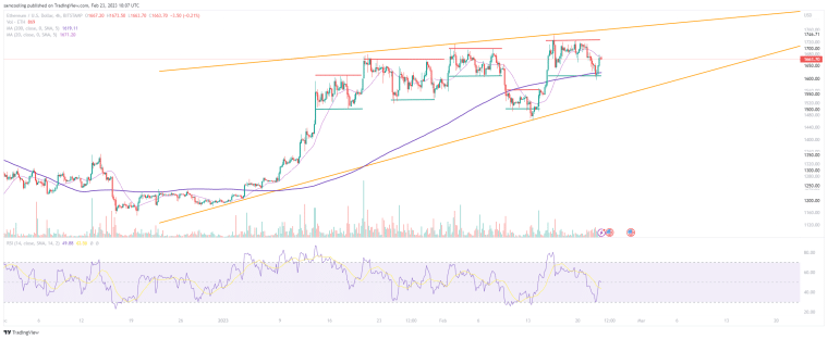 Ethereum price analysis, ETH 2.0