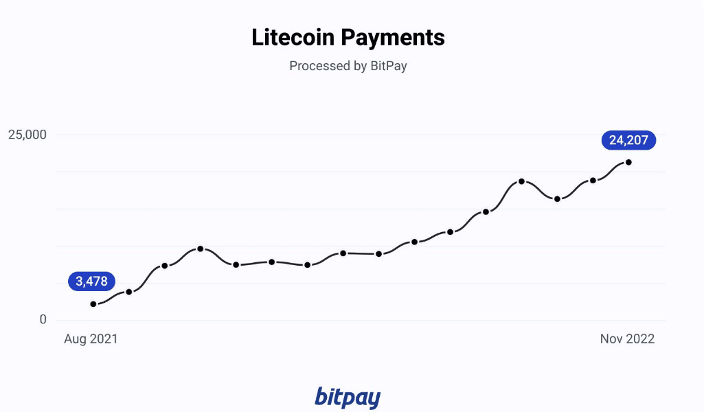 Litecoin Price Prediction 2024 2030