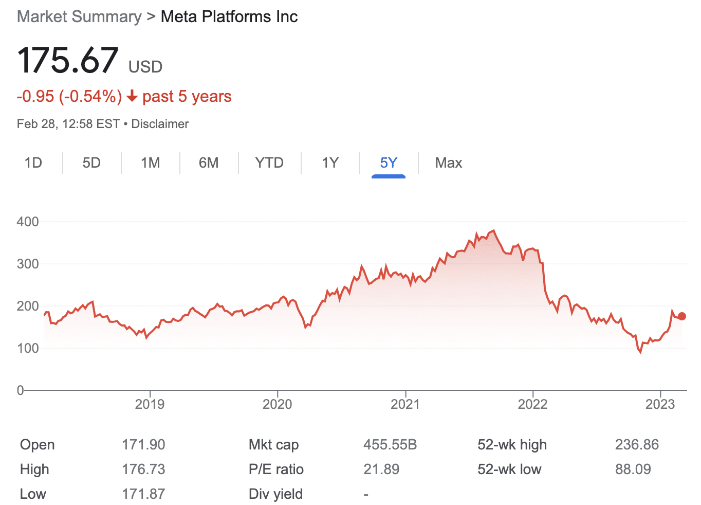 How to Buy Meta Stock in October 2024