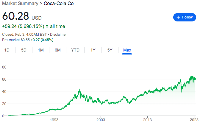 Coca cola price