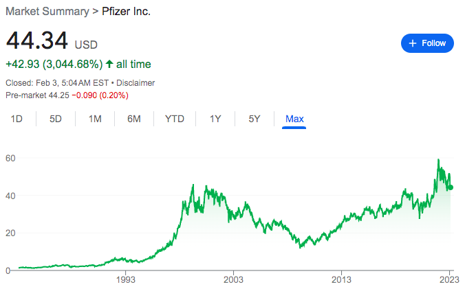 Pfizer price