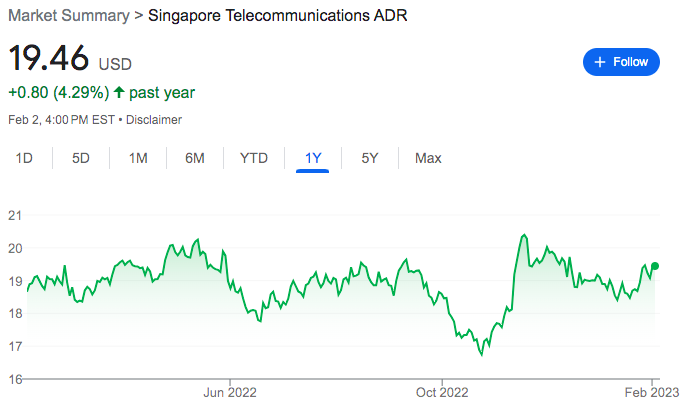 Singtel stock