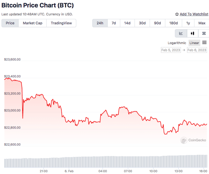 BTC chart