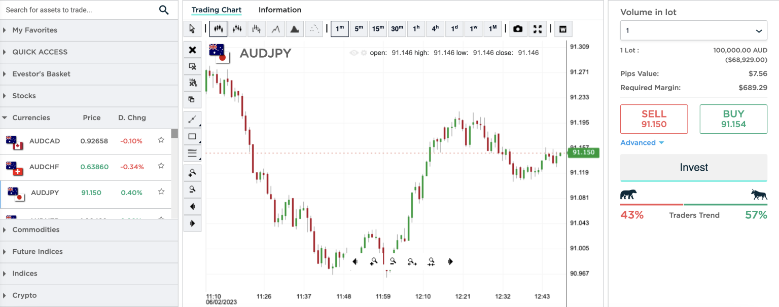 Best Trading Platforms In Singapore In January 2024