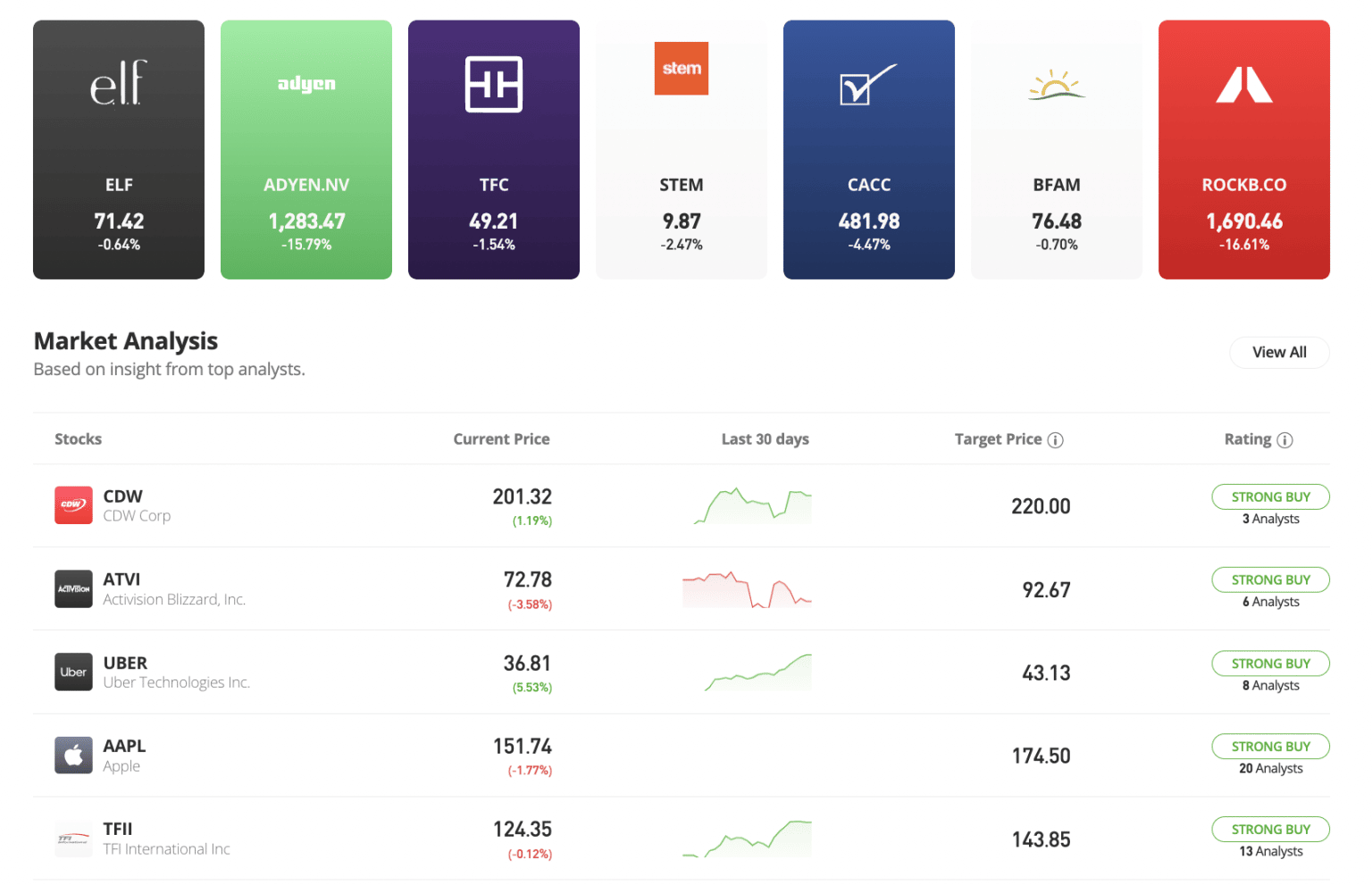 9 Best Investment Platforms UK for July 2024