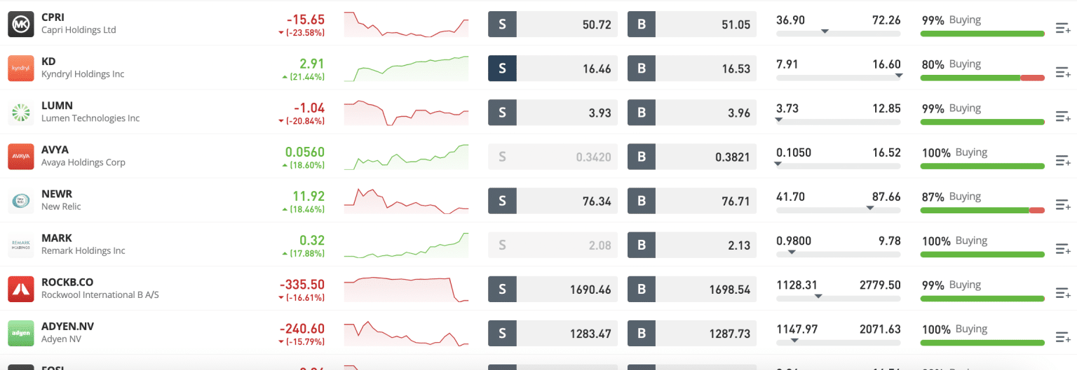 9 Best Investment Platforms UK for July 2024