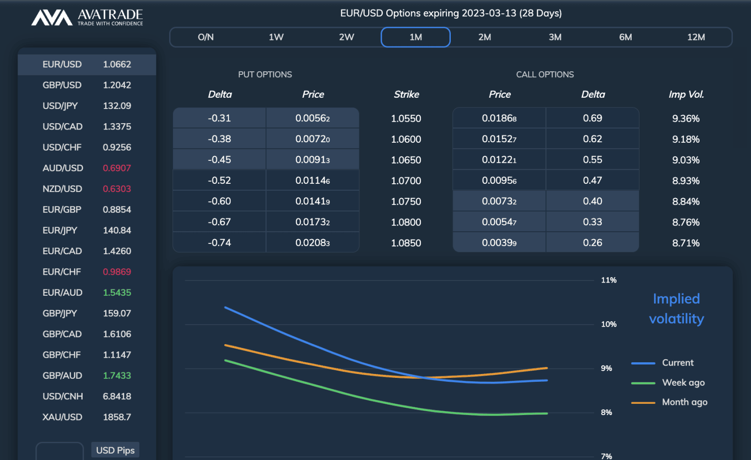 4 Best Options Trading Platforms UK in 2024