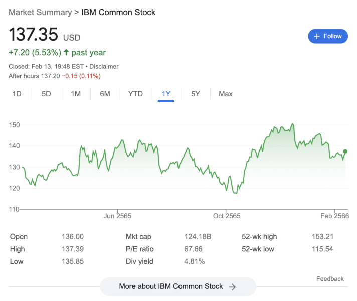 10 Best AI Stocks to Invest in 2024