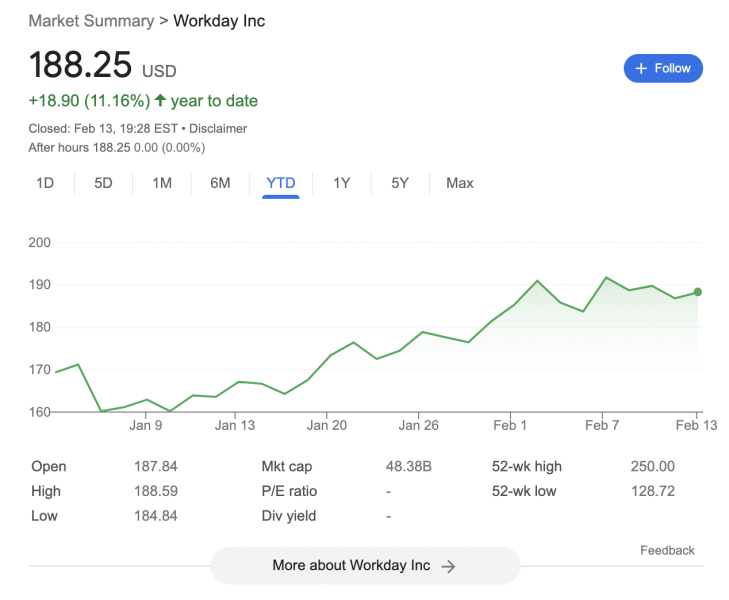 10 Best AI Stocks to Invest in 2024