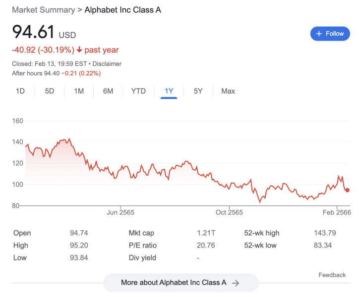 10 Best AI Stocks to Invest in 2024