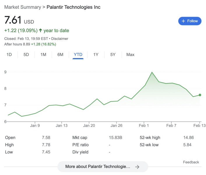 10 Best AI Stocks to Invest in 2024