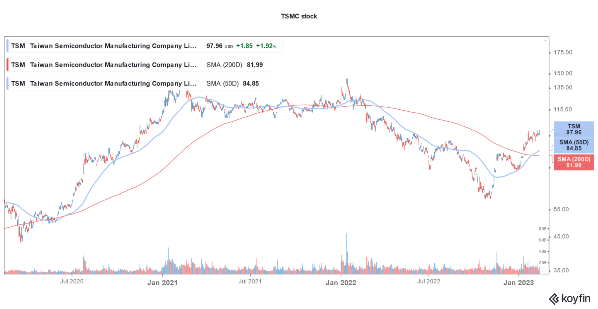 What’s Buffett Buying as Berkshire Sells TSMC Stock Within a Quarter ...