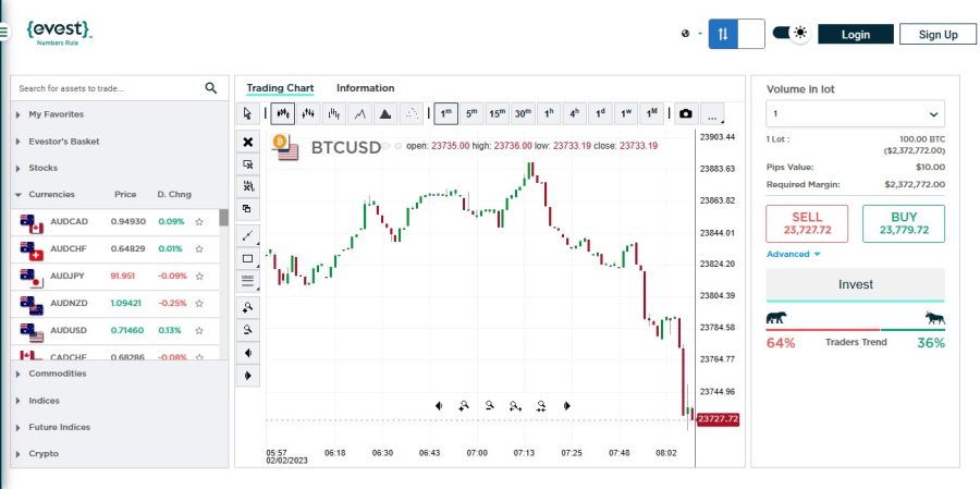 saudi arabia crypto exchange