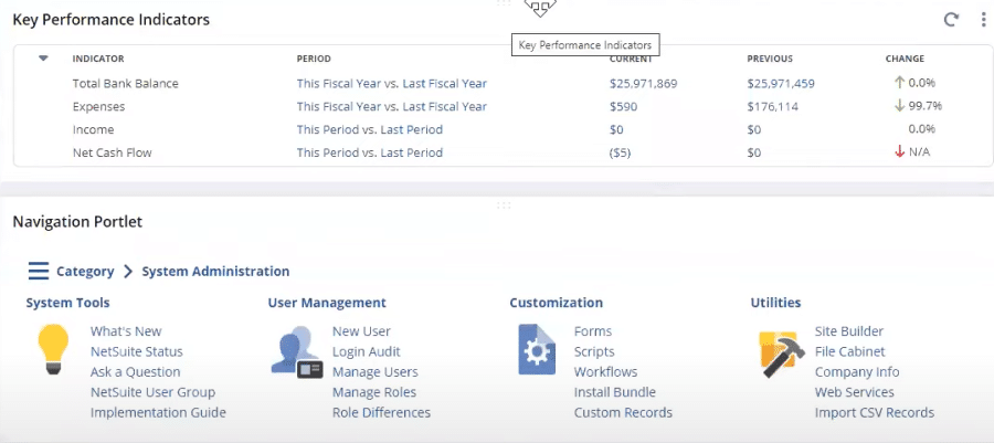 Employee Management Software KPI