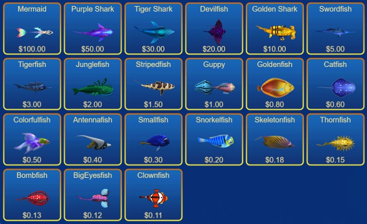 The Best Fish Table Games Gambling Sites For US Gamers 2024