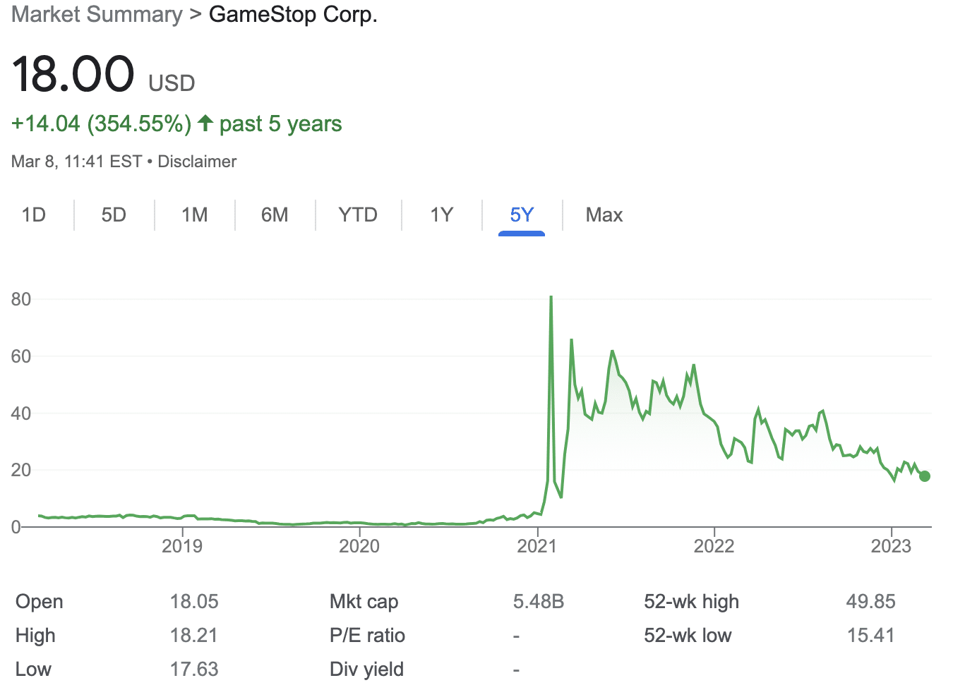 Best Meme Stocks To Buy In June 2024